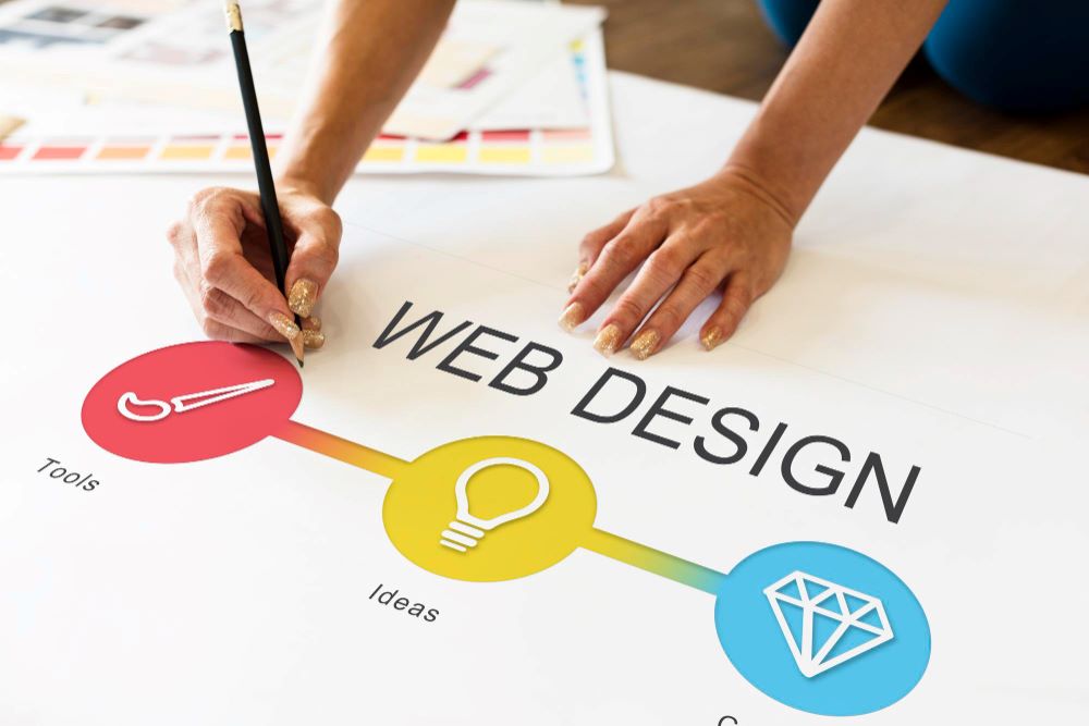 Visual Design in Web Marketing